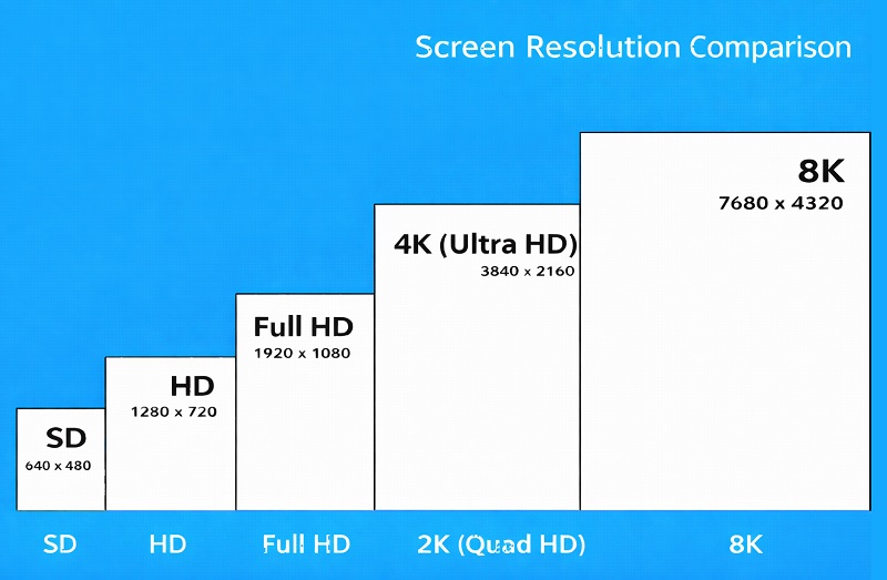 Screen resolution comparison chart